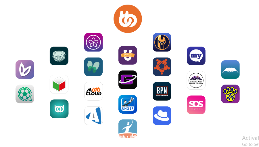 Buddyboss courses