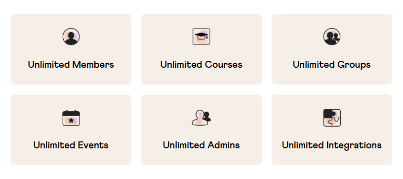 Buddyboss unlimited courses