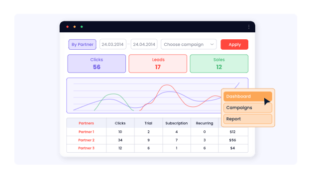 Redtrack report