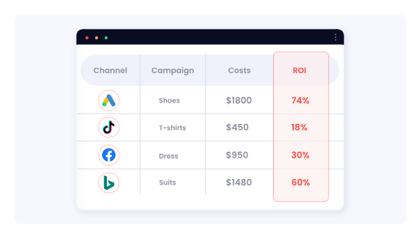 Redtrack roi
