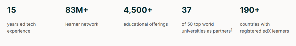 edx in number