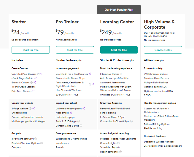 learnworld detailed pricing