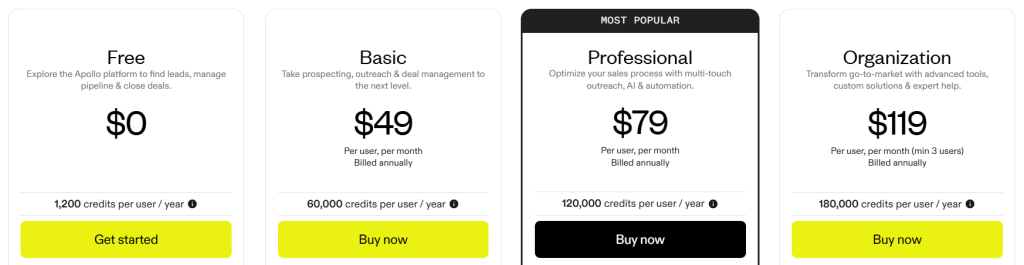 Apollo pricing plan