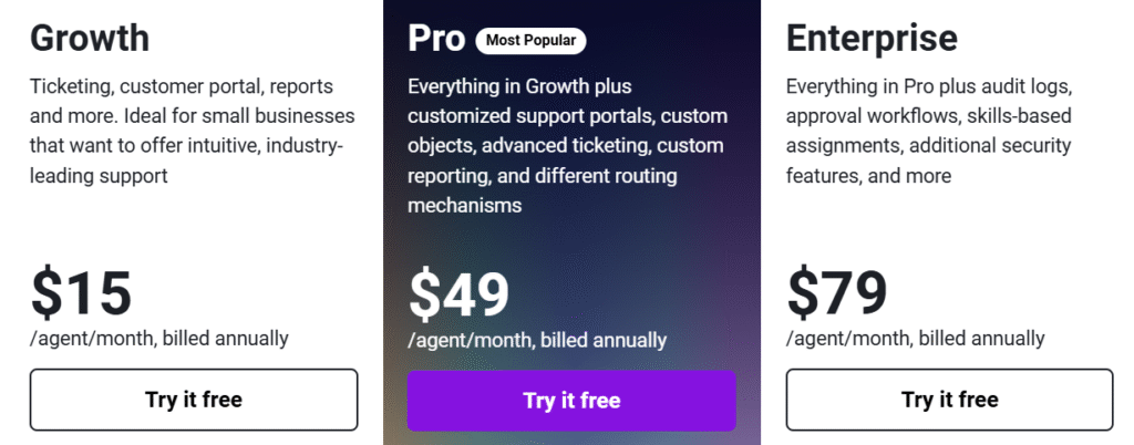 FreshDesk Pricing Plans