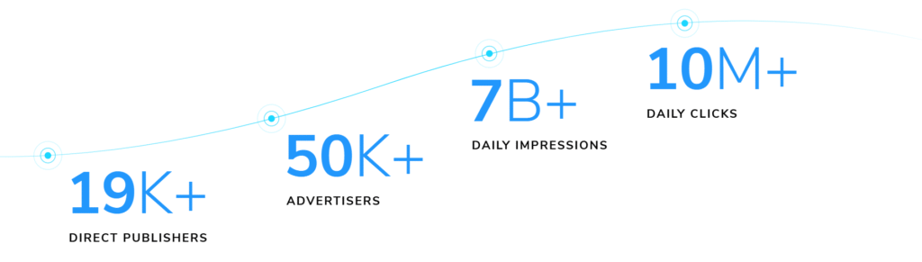 RollerAds-Advertisers