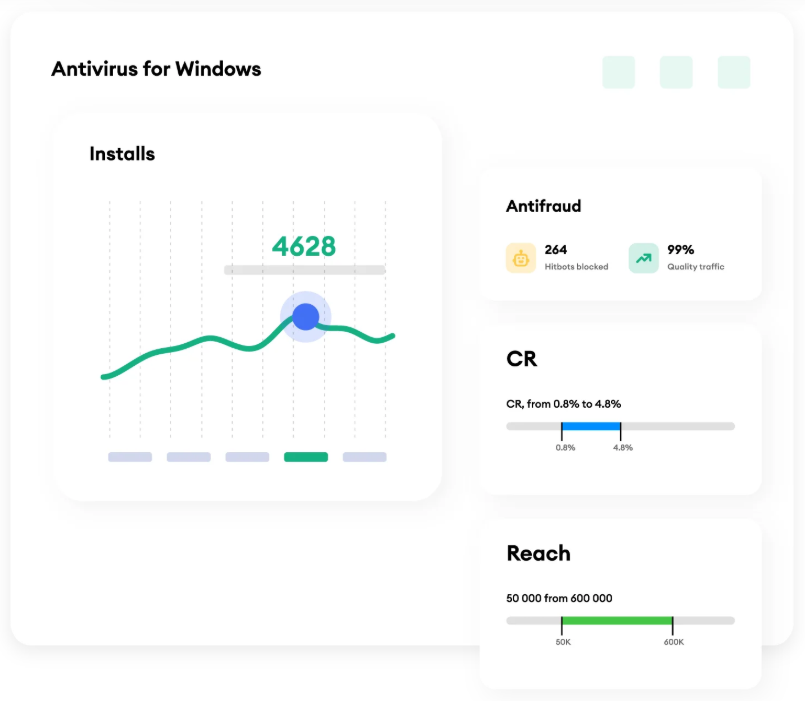Antifraud Protection PropellerAds