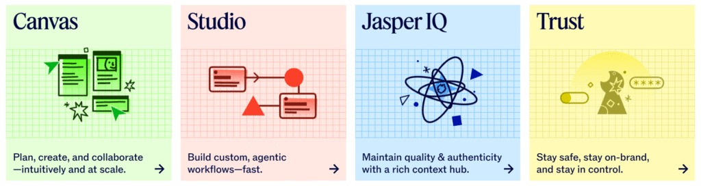 Jasper IQ